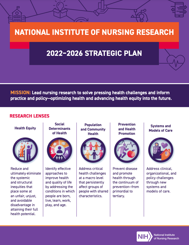 NINR Strategic Plan Fact Sheet