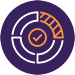 funded projects