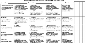 braden-scale-cropped_1